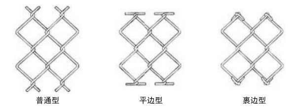 Diamond selvage type